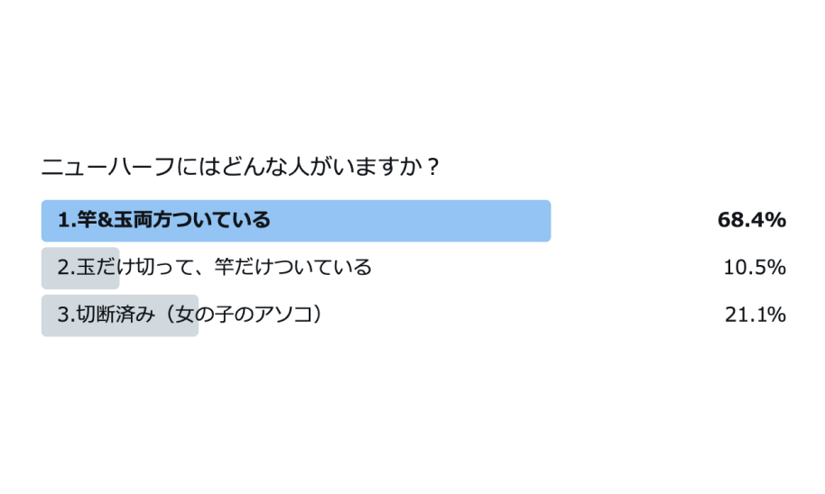 番外編：ニューハーフにはどんな人がいますか？