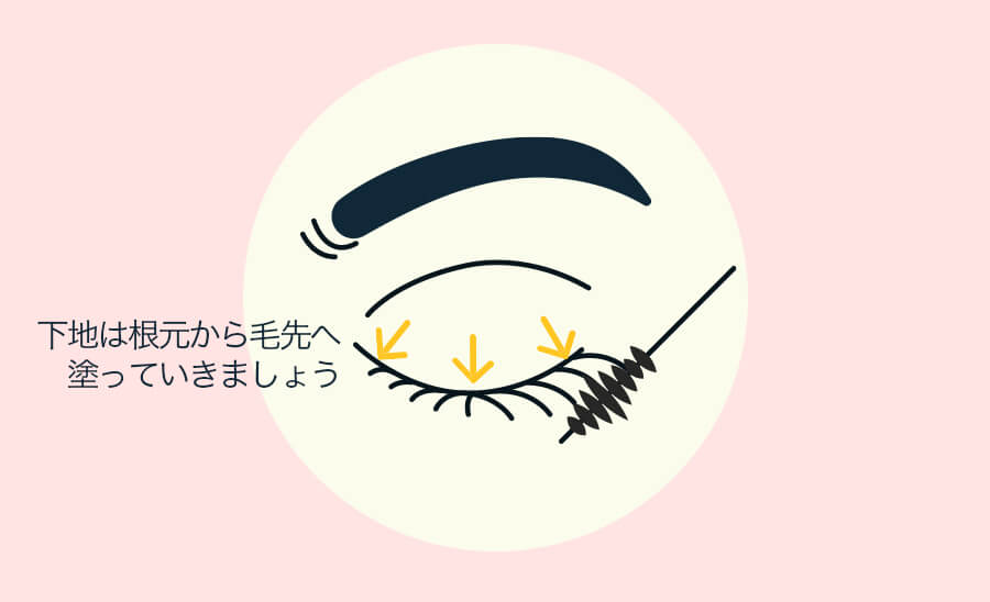 2.下地を塗る